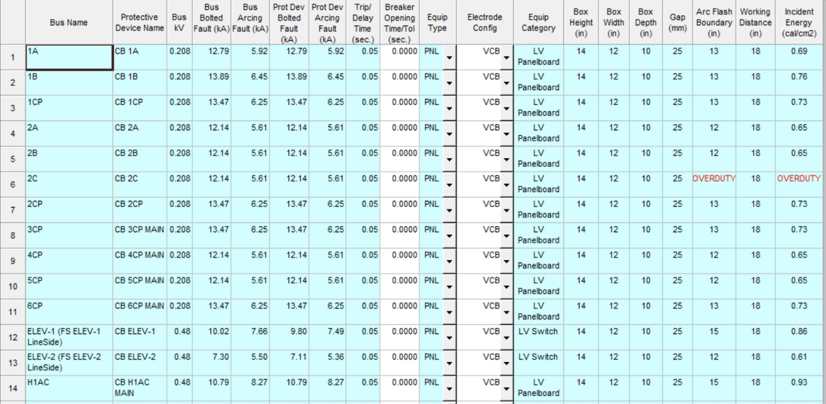 SKM Arc flash Assessment Report