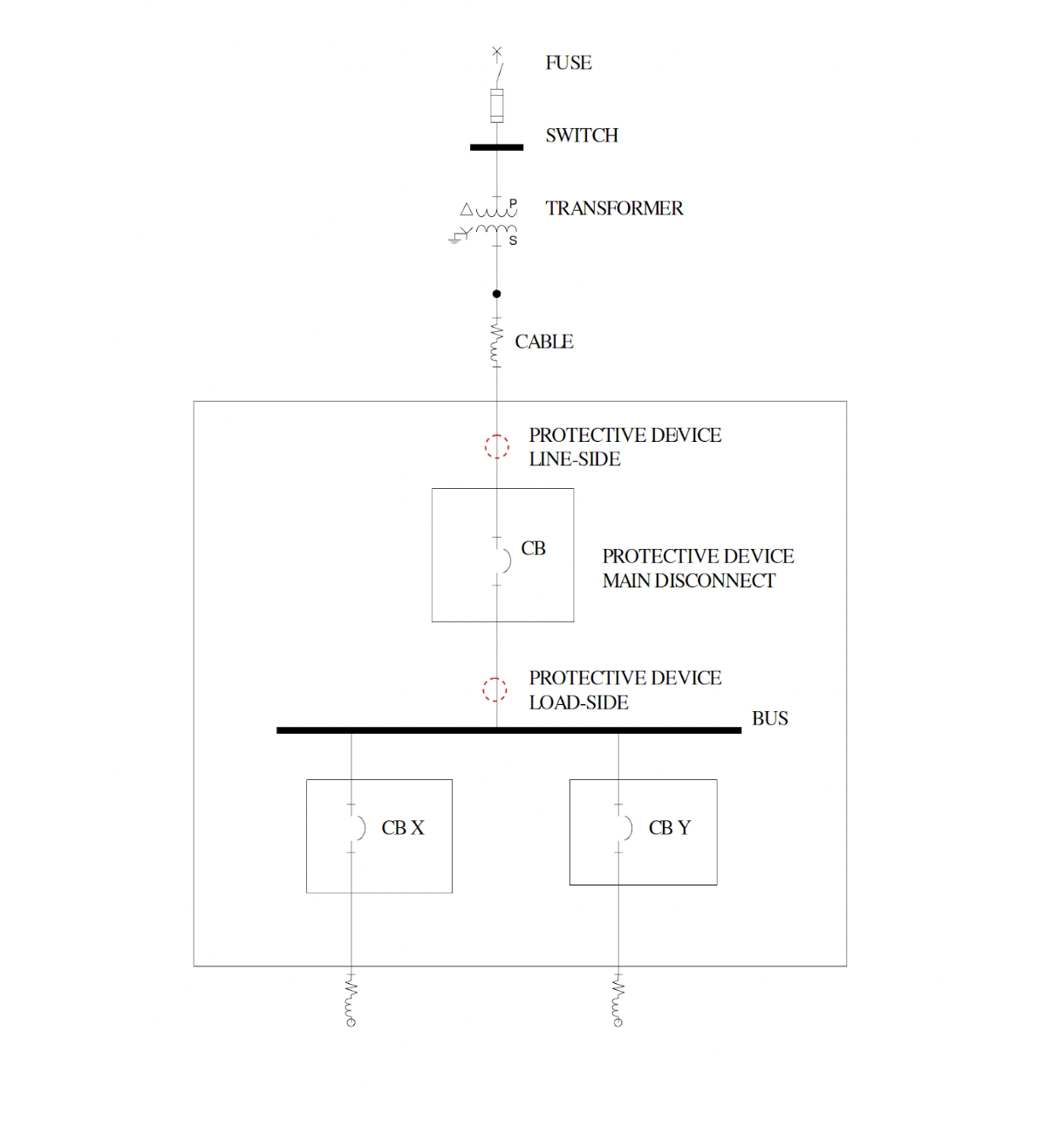 LSIG Curve