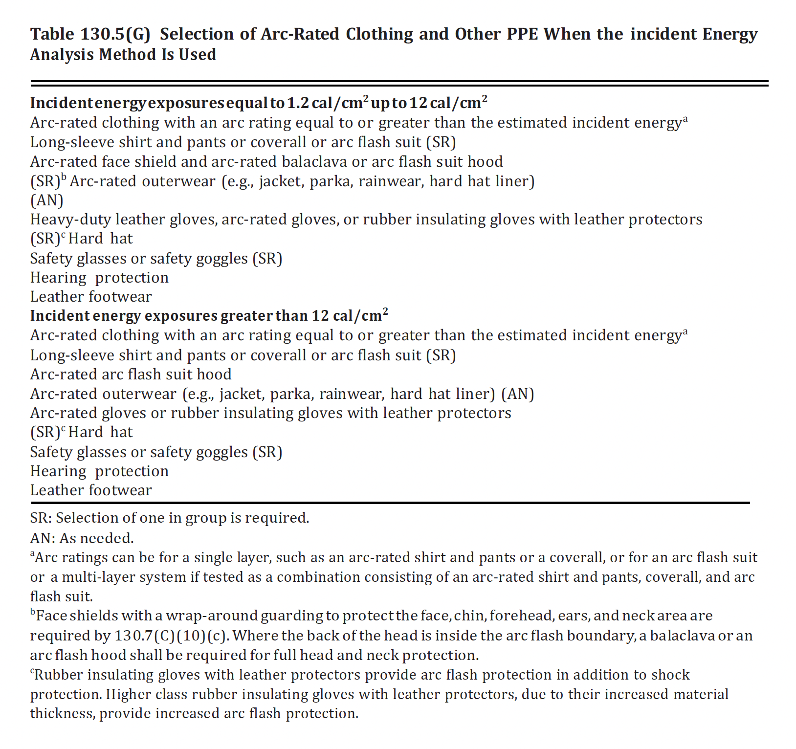 NFPA 70E Table 130.5(C)