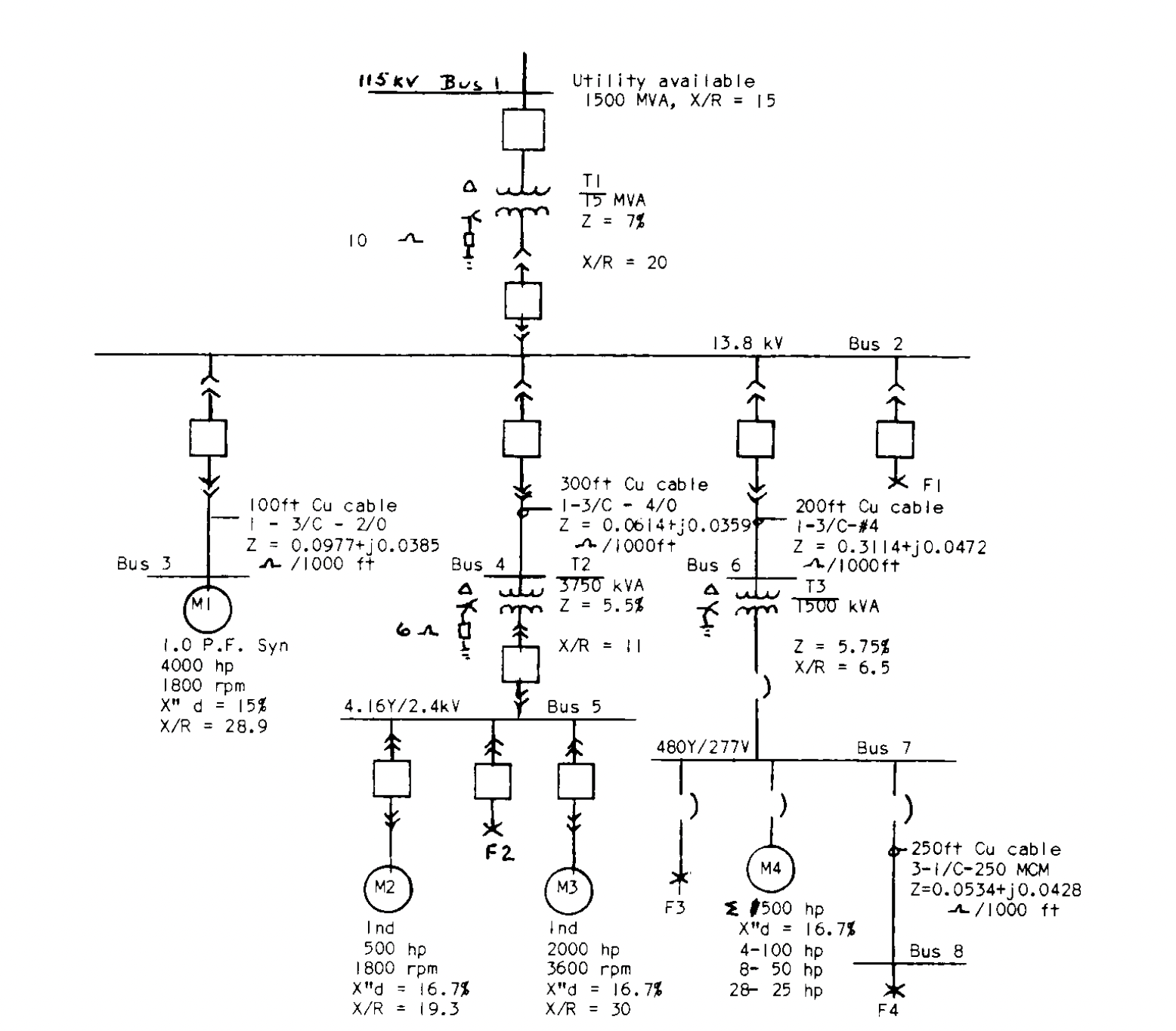 short circuit analysis