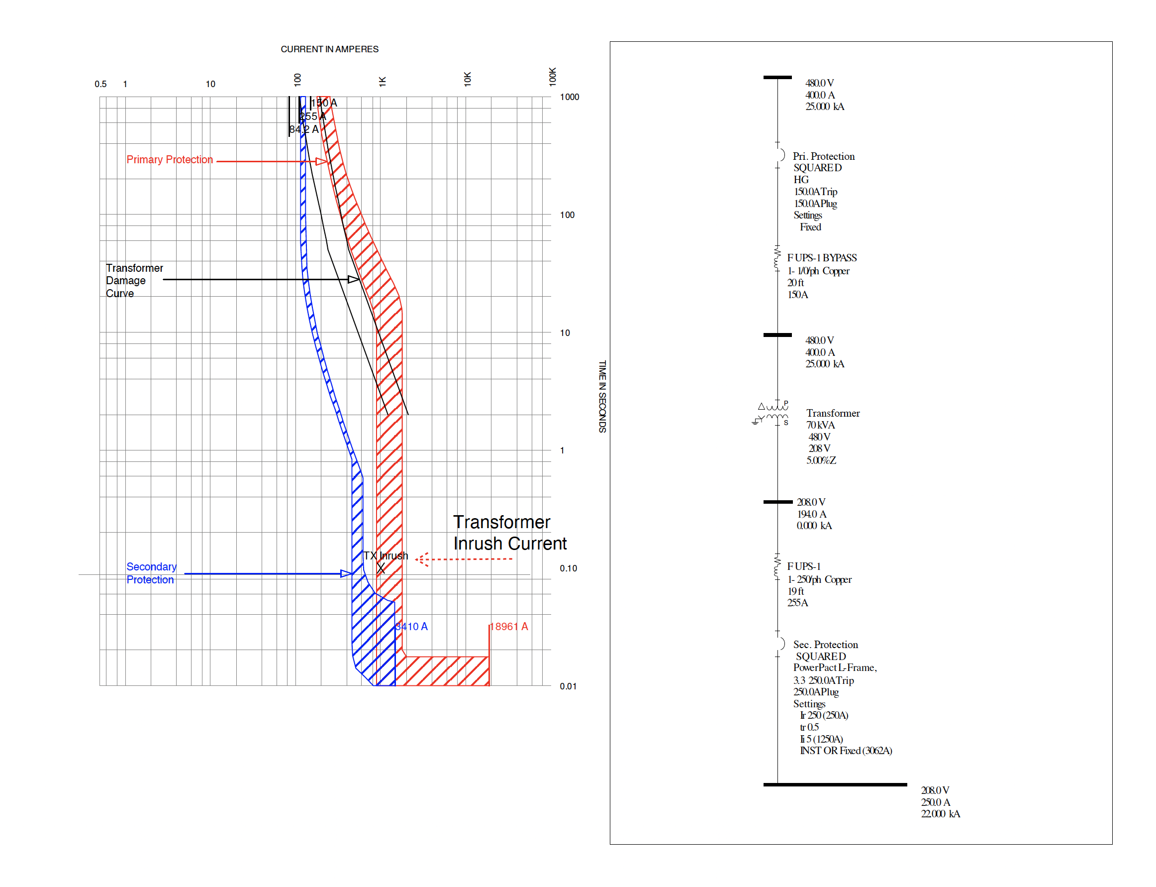 SKM Arc flash Assessment Report