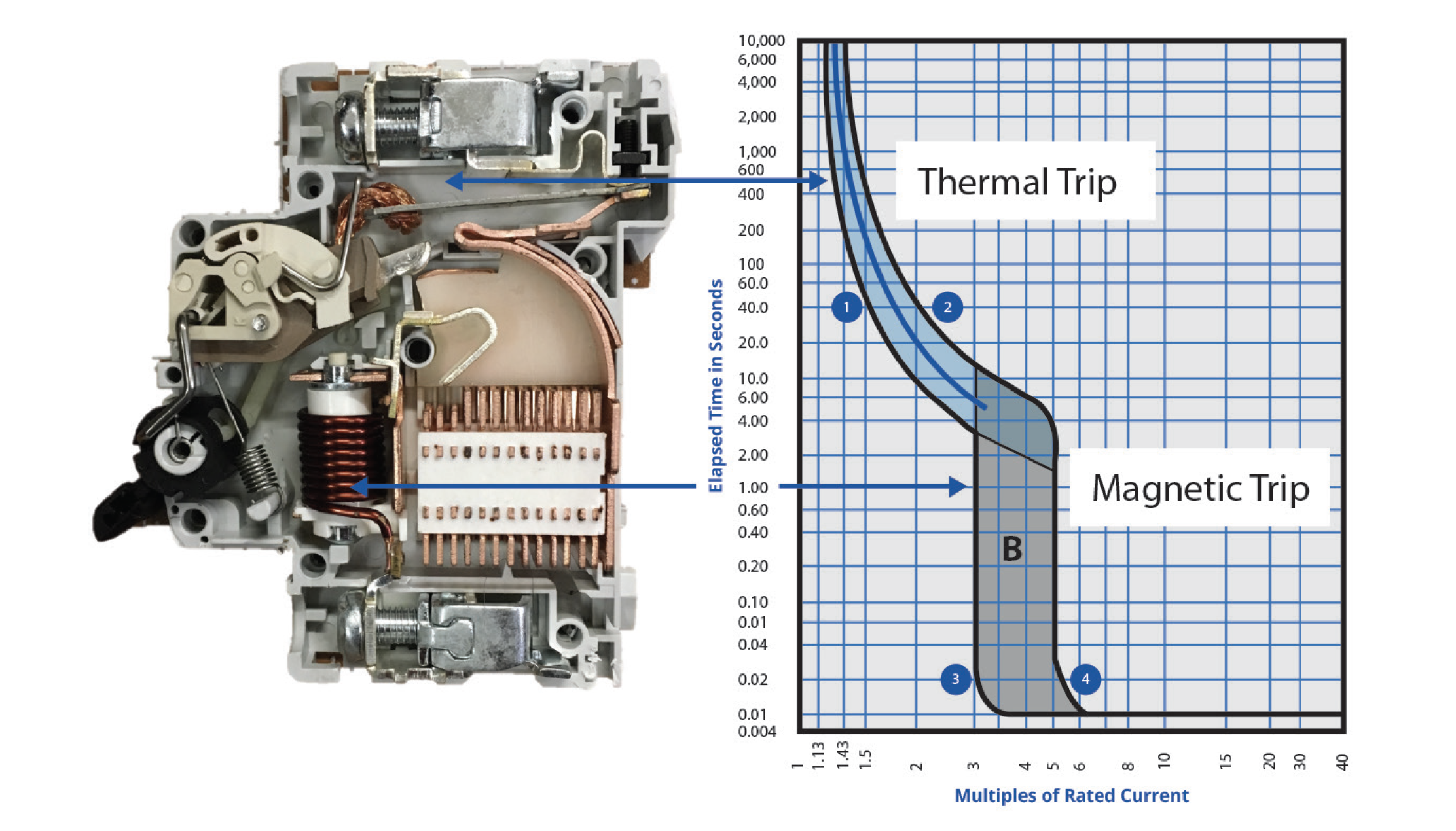 thermal-magnetic breaker