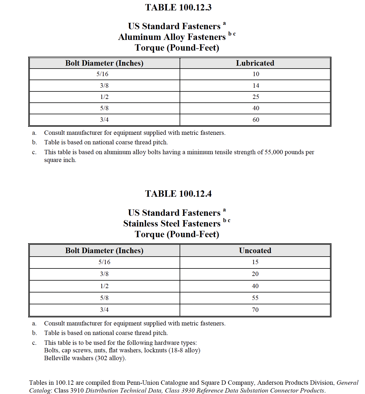 Neta Table 100.5