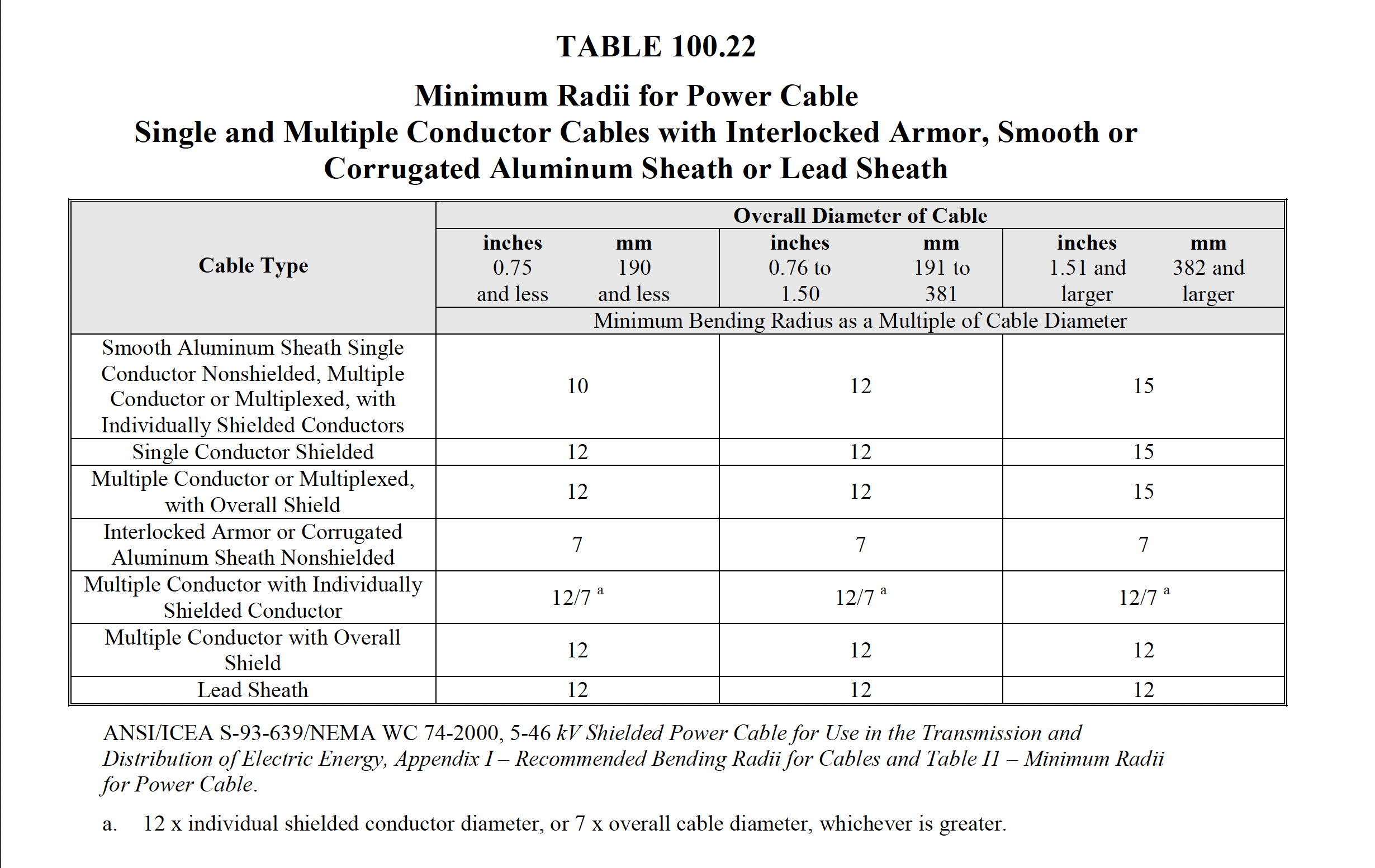 Neta Table 100.22-1